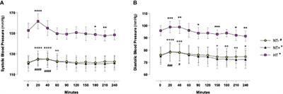 Urinary hyaluronidase activity is closely related to vasopressinergic system following an oral water load in men: a potential role in blood pressure regulation and early stages of hypertension development